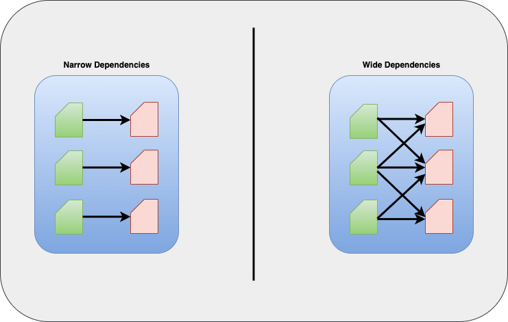 understanding-transformations-vs-actions-and-narrow-vs-wide-dependencies-in-apache-spark-data